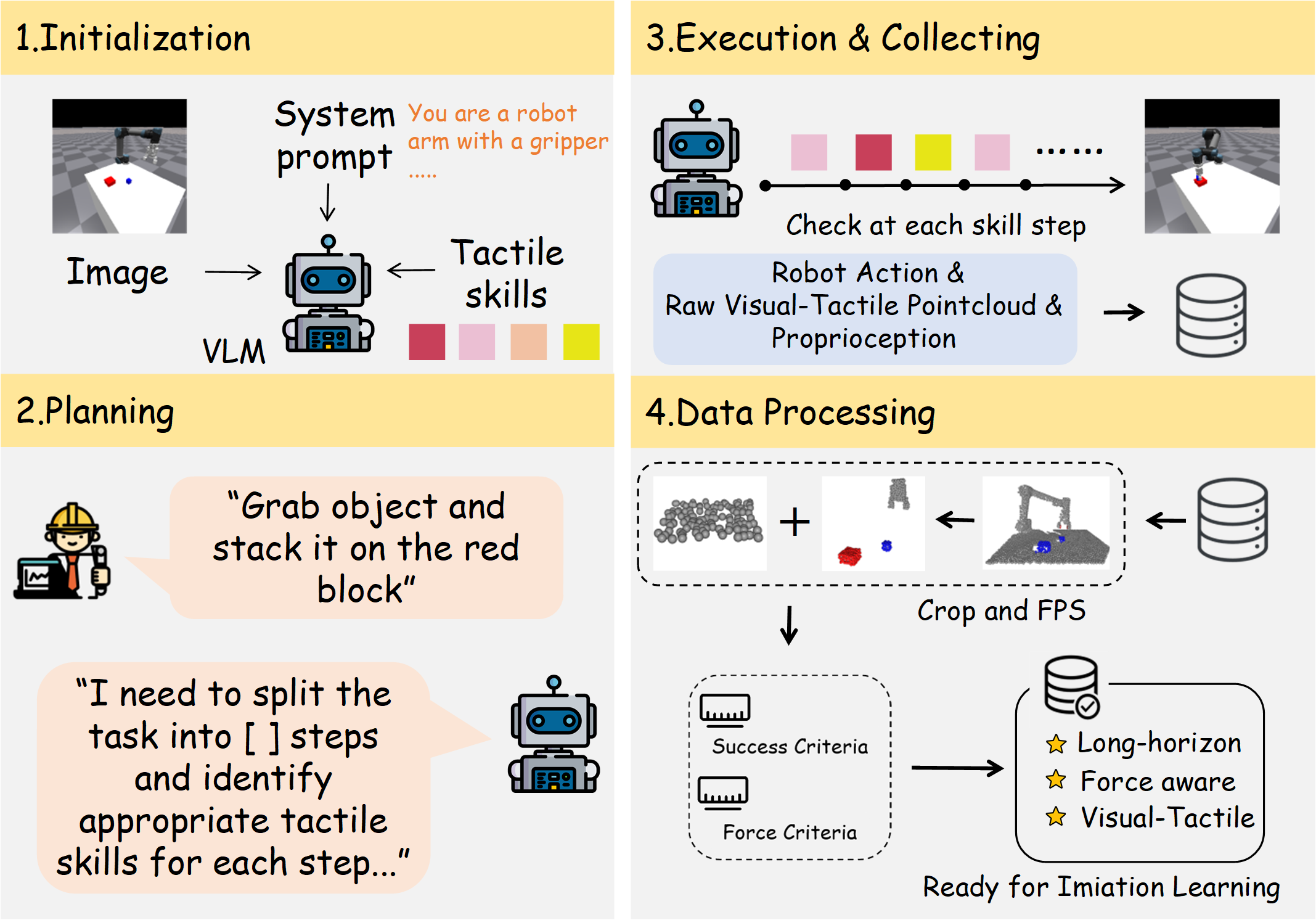 Second research result visualization