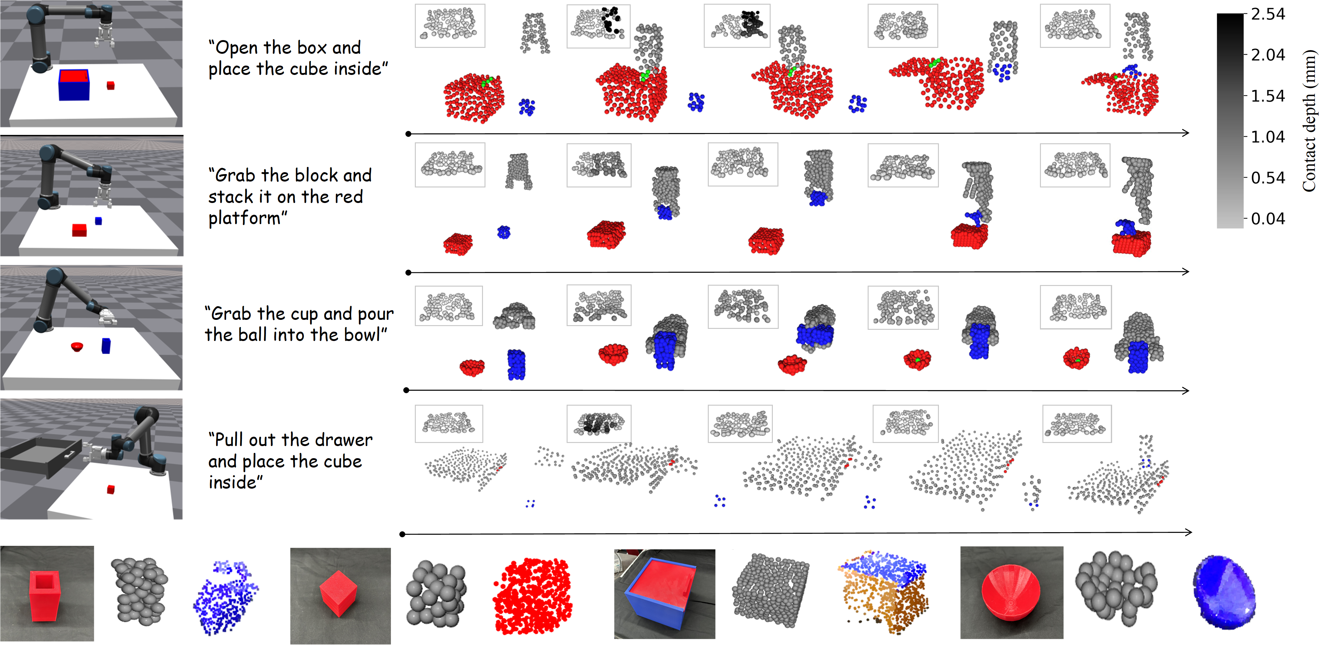 Third research result visualization